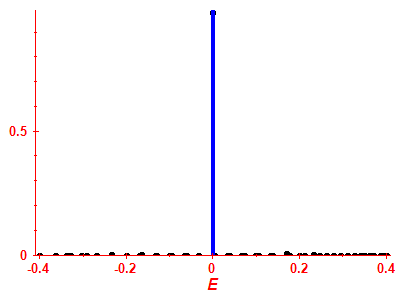 Strength function